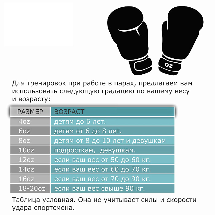 Перчатки боксёрские Beginning красные