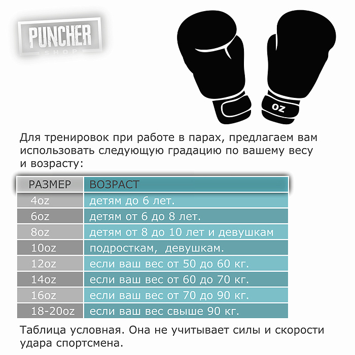 Спарринговые перчатки Rival RS80V Impulse Navy