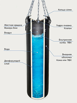 Мешок боксерский водоналивной AQUABOX кожа, черн, 30*180-60